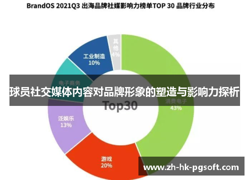 球员社交媒体内容对品牌形象的塑造与影响力探析