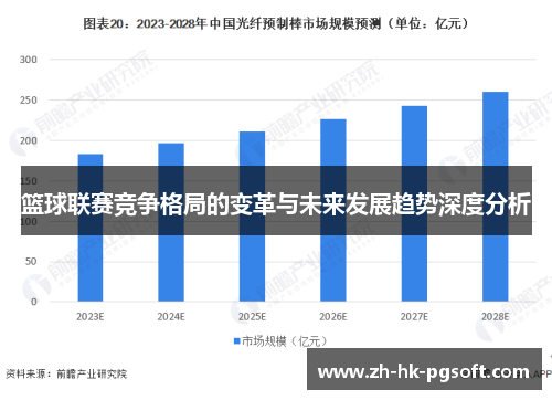 篮球联赛竞争格局的变革与未来发展趋势深度分析
